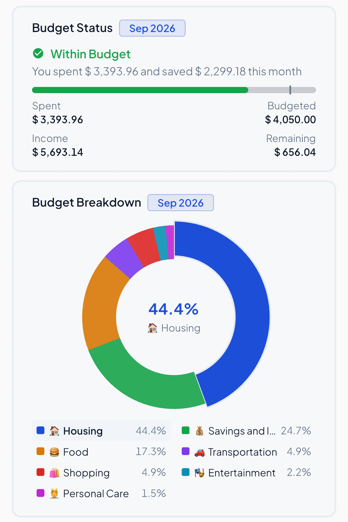 8udget budget status bar and spending breakdown on iPhone