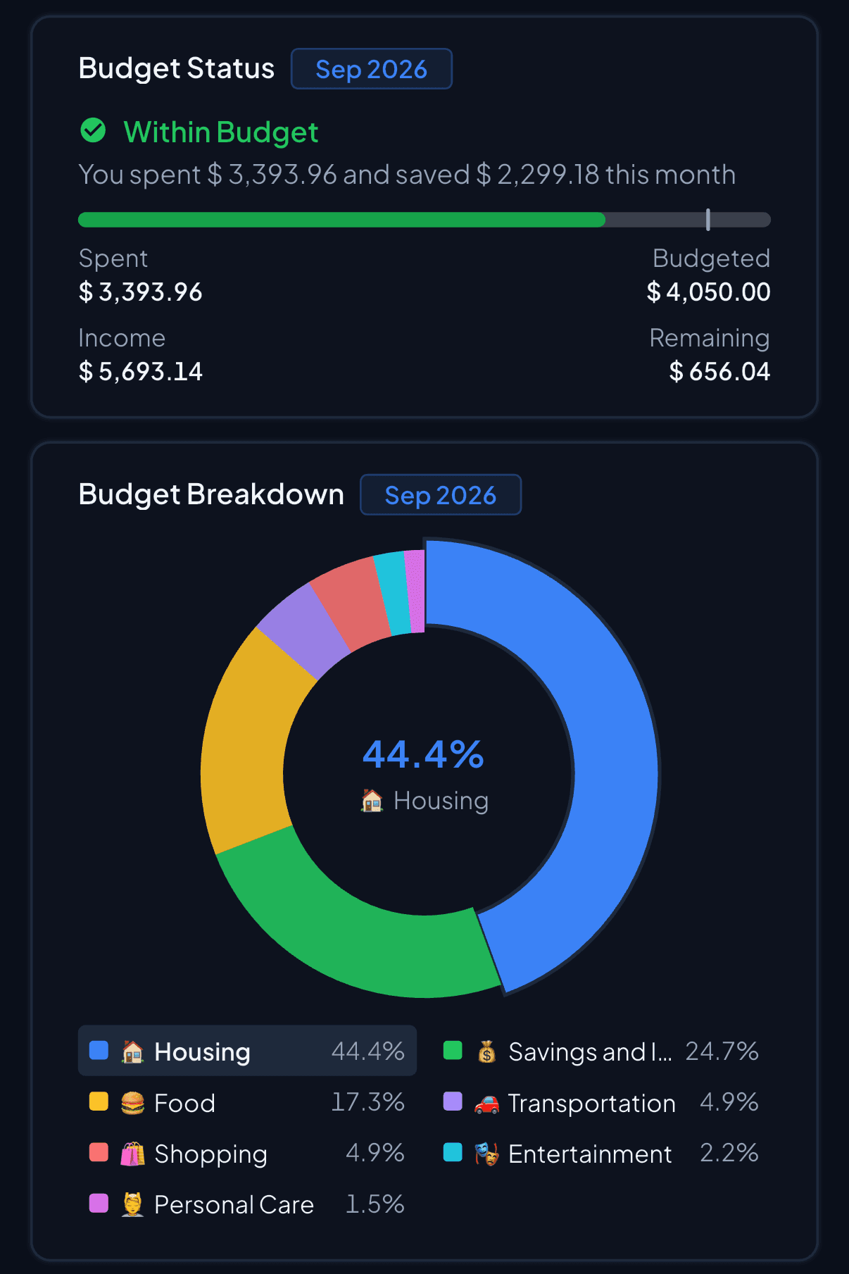 8udget budget status bar and spending breakdown on iPhone
